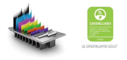 UL greenguard gold